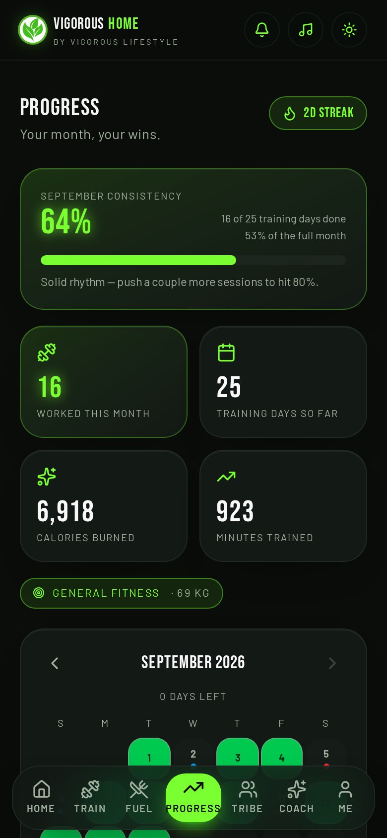 Vigorous Home app Progress and recaps screen